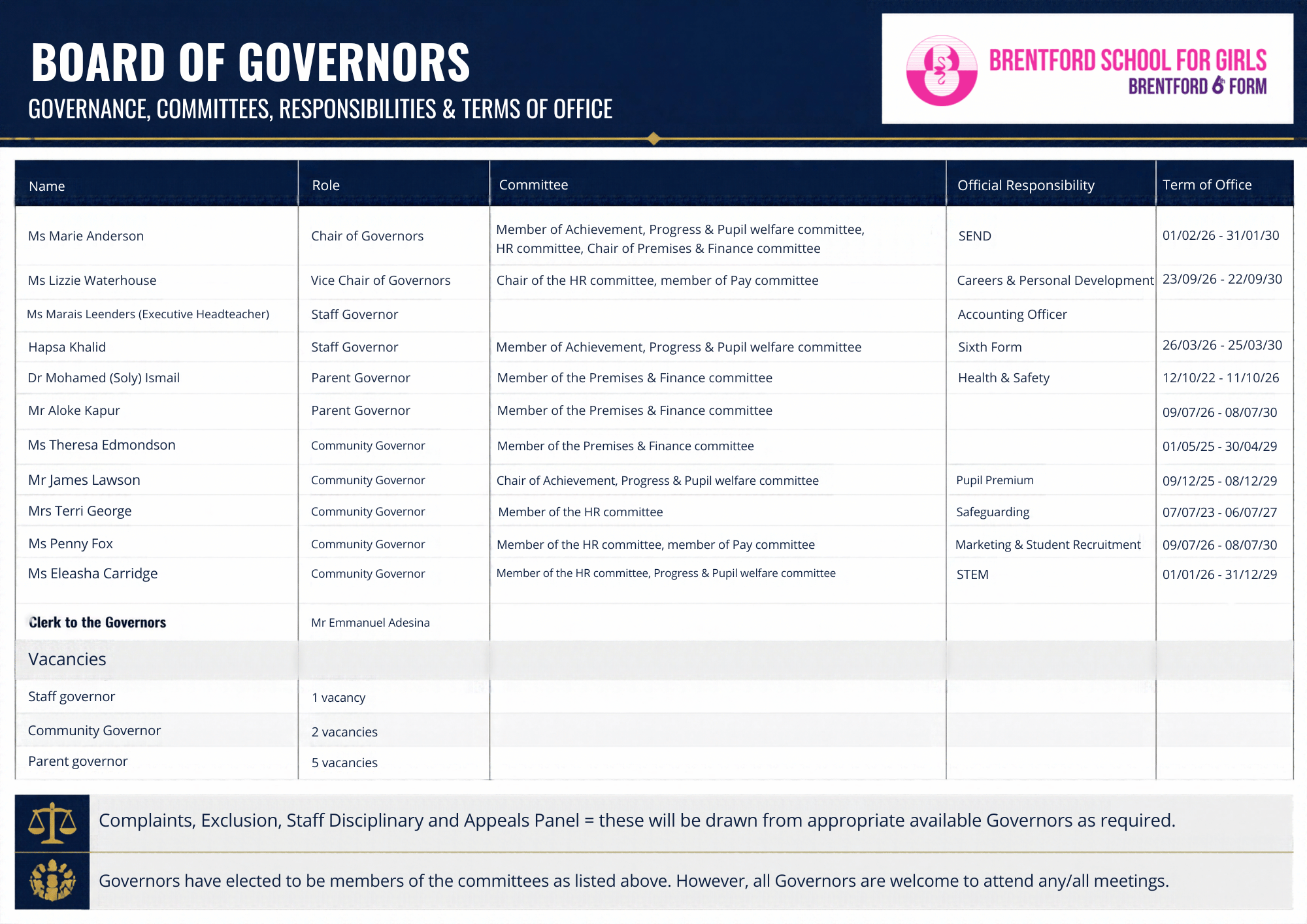 Brentford School for Girls Board of Governors 